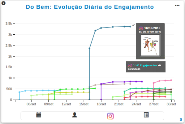 Políticos apostam em memes para aumentar popularidade